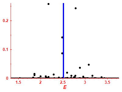 Strength function